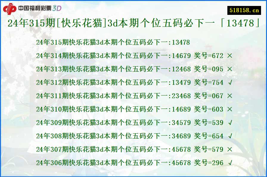 24年315期[快乐花猫]3d本期个位五码必下一「13478」