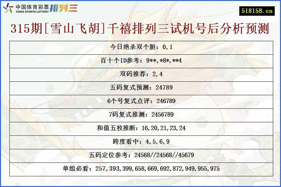 315期[雪山飞胡]千禧排列三试机号后分析预测