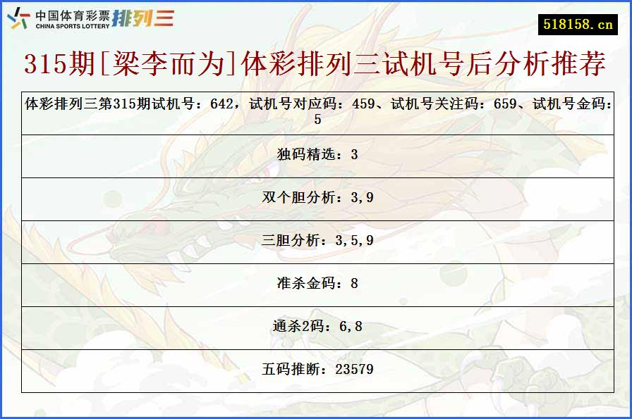 315期[梁李而为]体彩排列三试机号后分析推荐