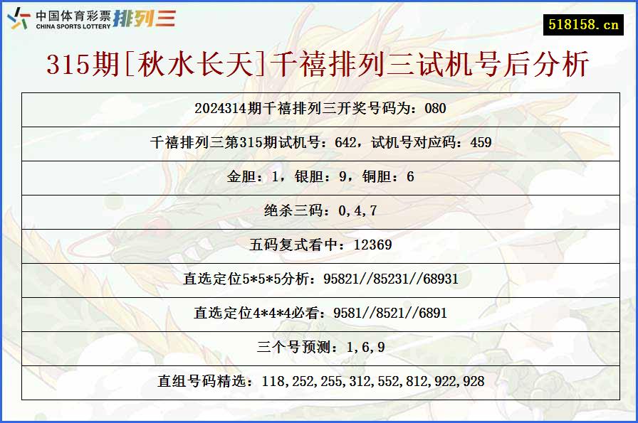 315期[秋水长天]千禧排列三试机号后分析