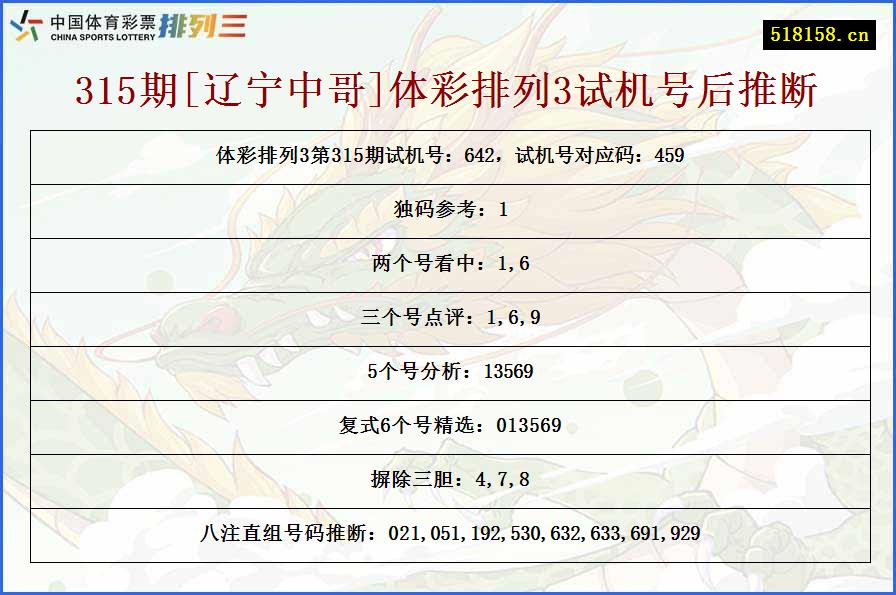 315期[辽宁中哥]体彩排列3试机号后推断