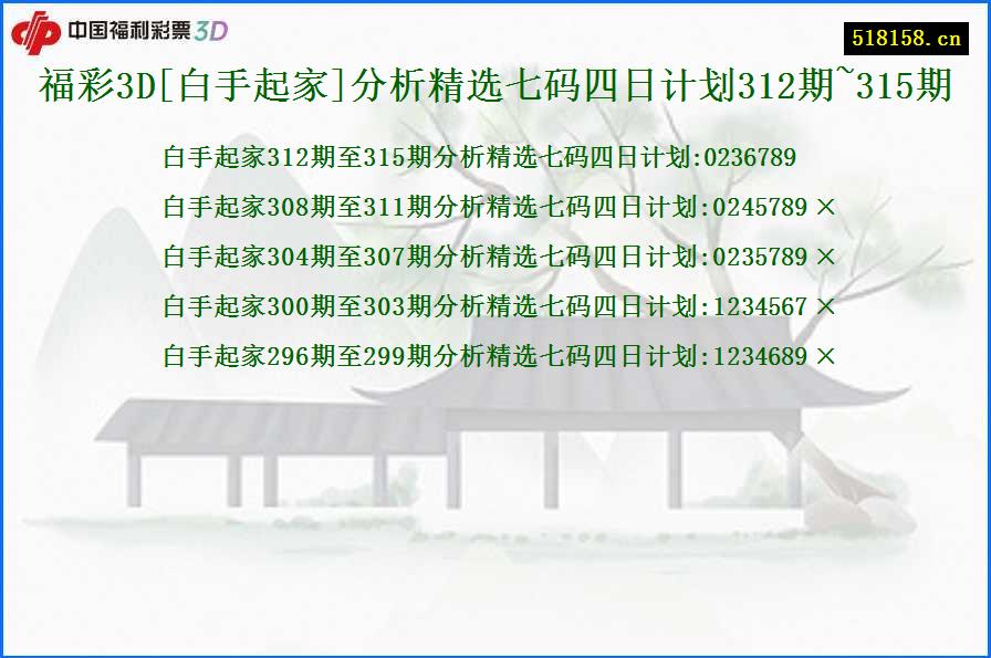 福彩3D[白手起家]分析精选七码四日计划312期~315期