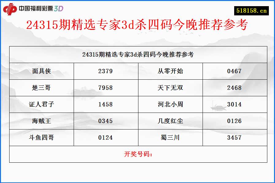 24315期精选专家3d杀四码今晚推荐参考