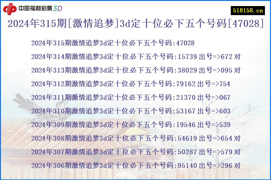 2024年315期[激情追梦]3d定十位必下五个号码[47028]