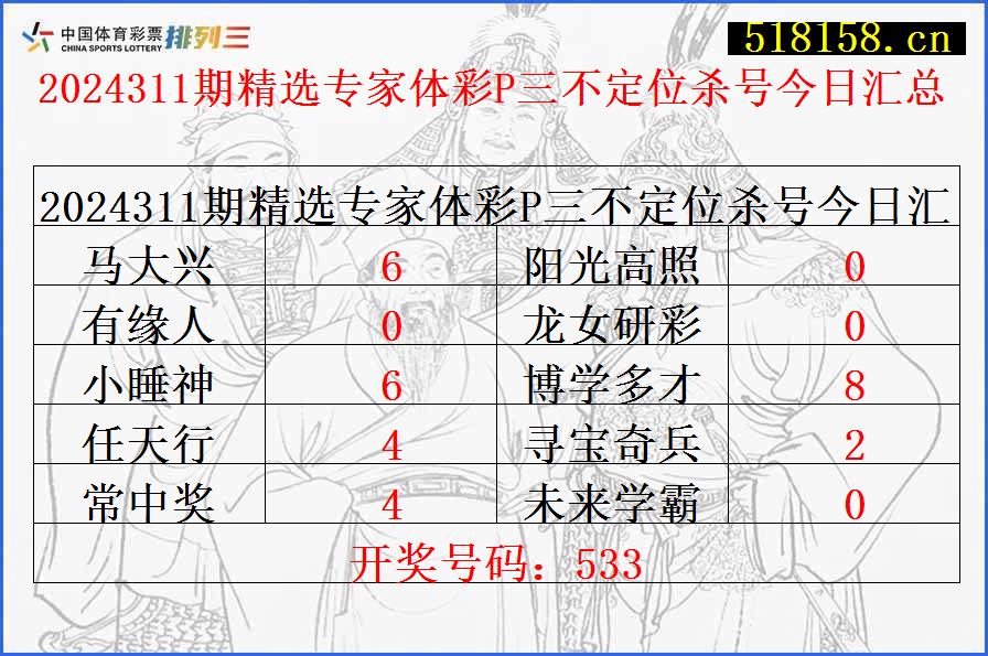 2024311期精选专家体彩P三不定位杀号今日汇总