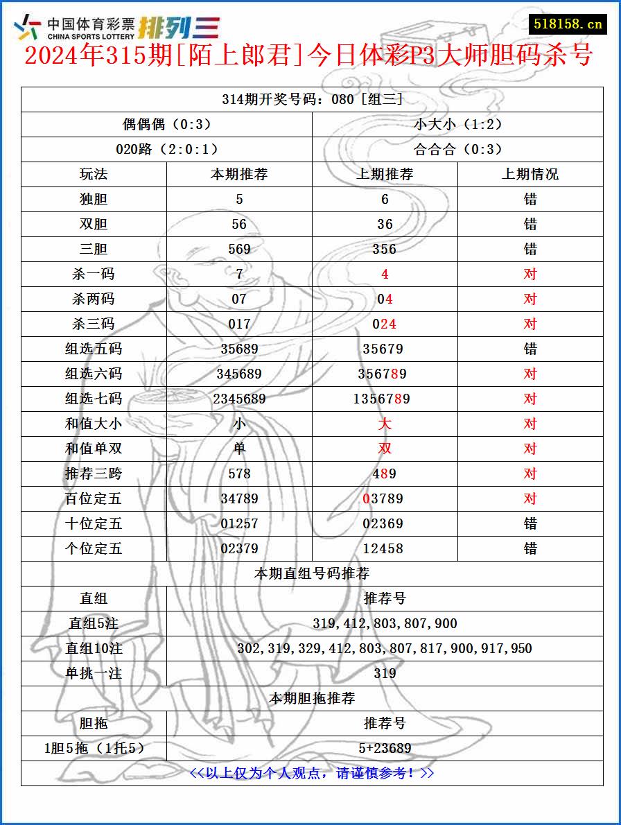 2024年315期[陌上郎君]今日体彩P3大师胆码杀号