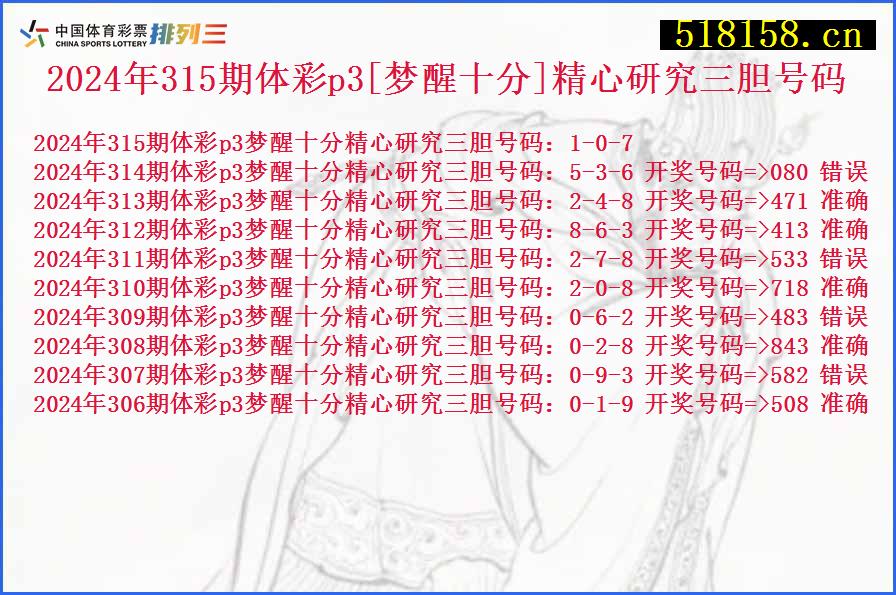 2024年315期体彩p3[梦醒十分]精心研究三胆号码