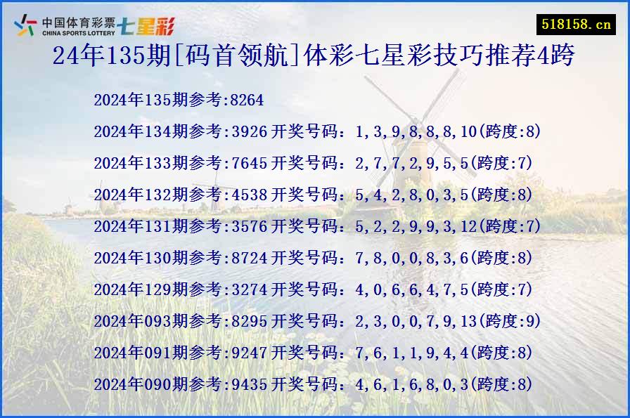 24年135期[码首领航]体彩七星彩技巧推荐4跨