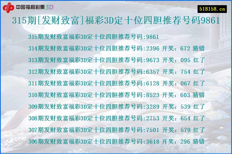 315期[发财致富]福彩3D定十位四胆推荐号码9861