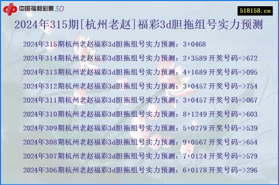 2024年315期[杭州老赵]福彩3d胆拖组号实力预测