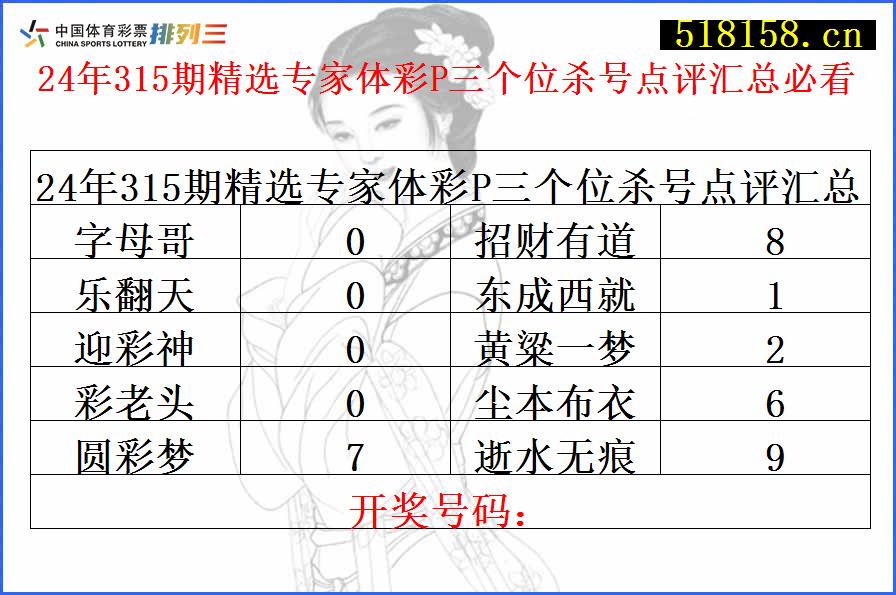 24年315期精选专家体彩P三个位杀号点评汇总必看