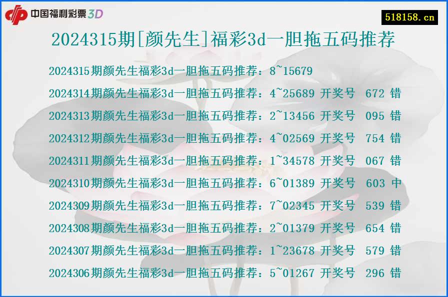 2024315期[颜先生]福彩3d一胆拖五码推荐