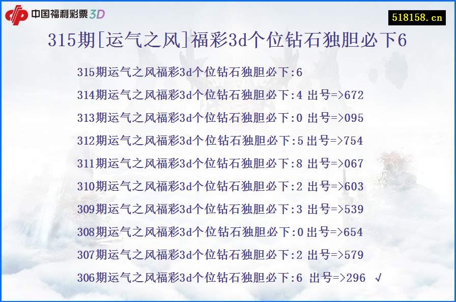 315期[运气之风]福彩3d个位钻石独胆必下6