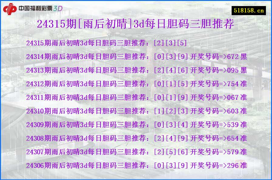 24315期[雨后初晴]3d每日胆码三胆推荐