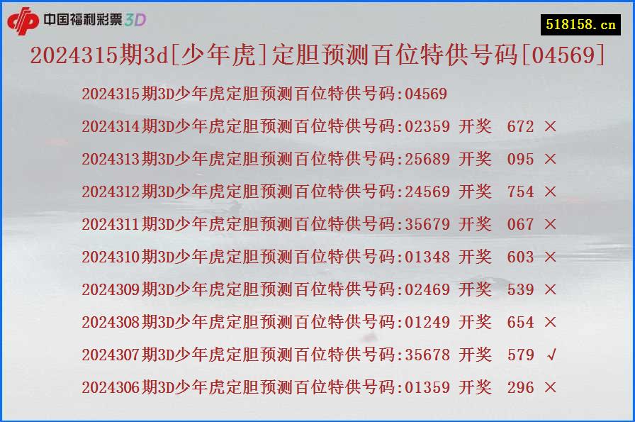 2024315期3d[少年虎]定胆预测百位特供号码[04569]