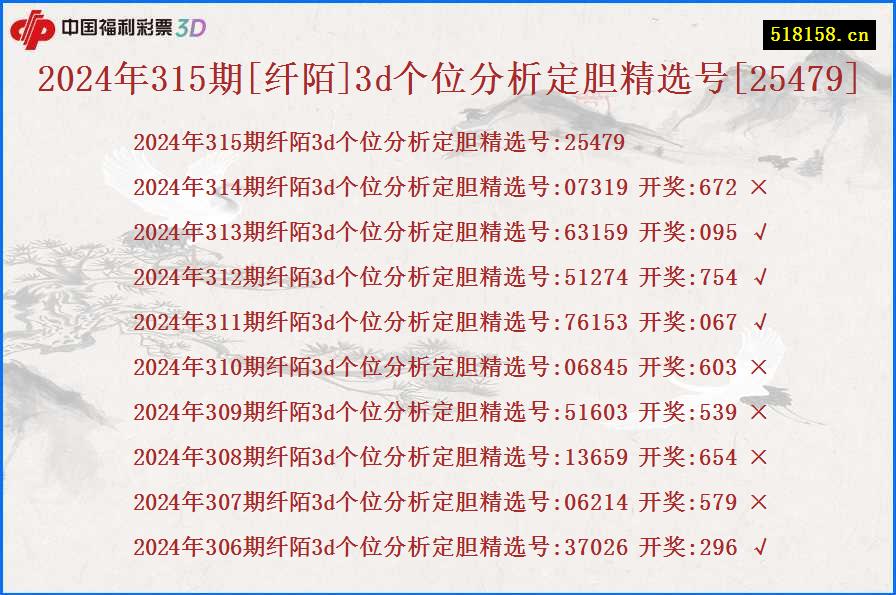 2024年315期[纤陌]3d个位分析定胆精选号[25479]