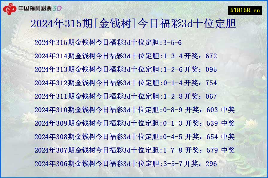 2024年315期[金钱树]今日福彩3d十位定胆