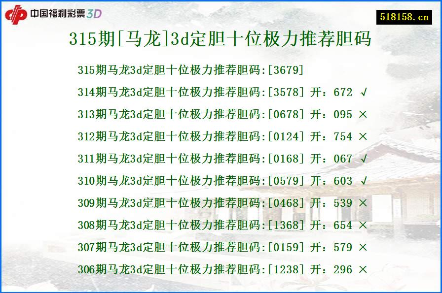 315期[马龙]3d定胆十位极力推荐胆码