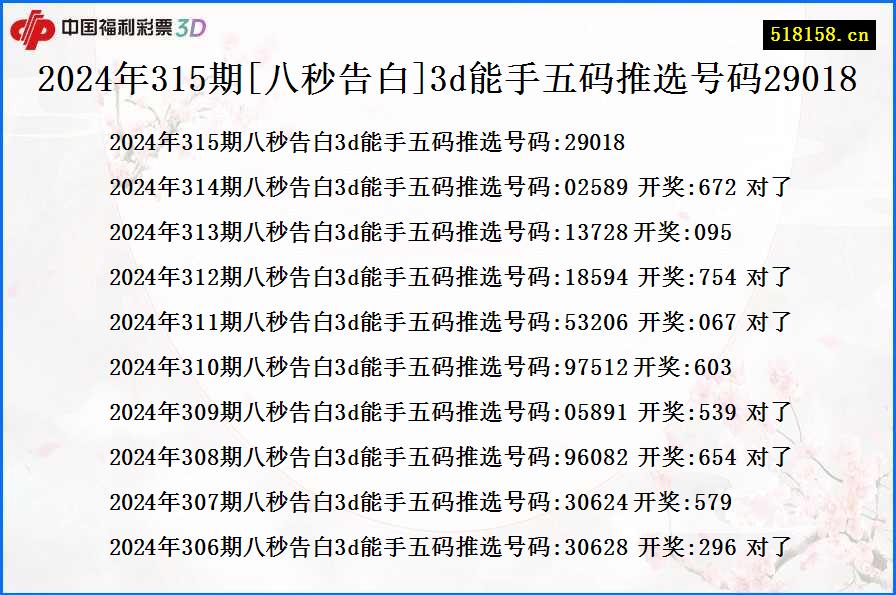 2024年315期[八秒告白]3d能手五码推选号码29018