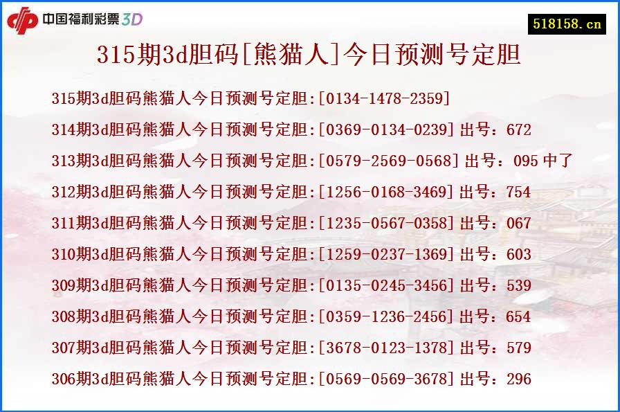 315期3d胆码[熊猫人]今日预测号定胆