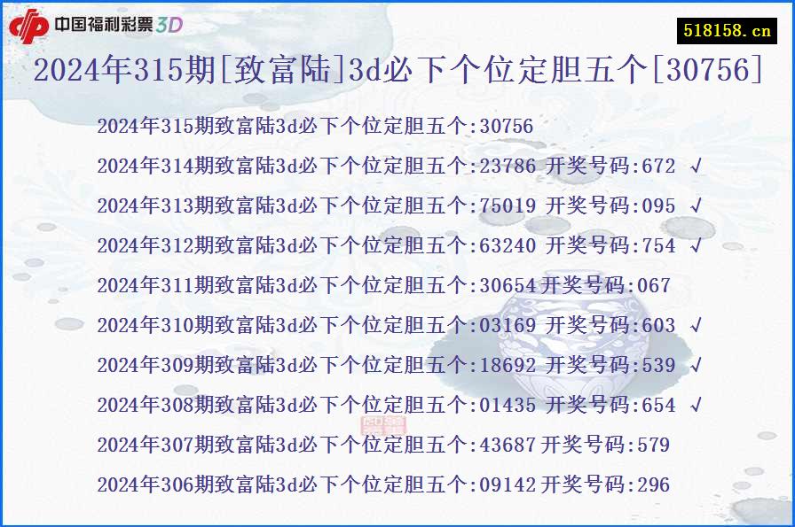 2024年315期[致富陆]3d必下个位定胆五个[30756]