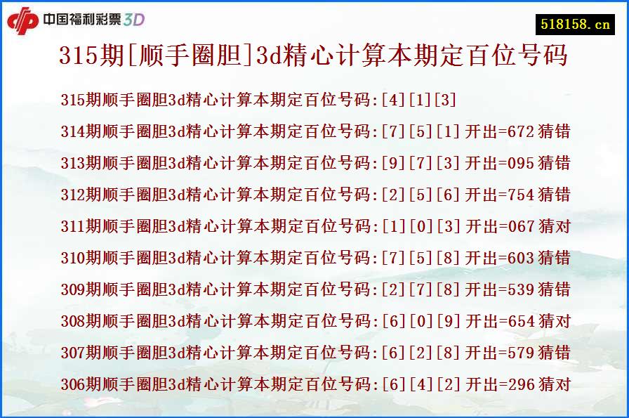 315期[顺手圈胆]3d精心计算本期定百位号码