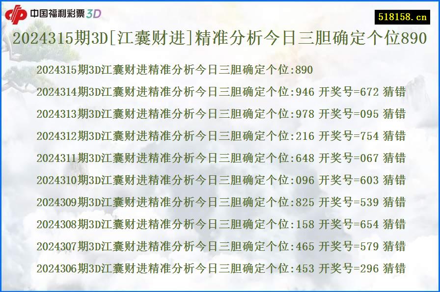 2024315期3D[江囊财进]精准分析今日三胆确定个位890