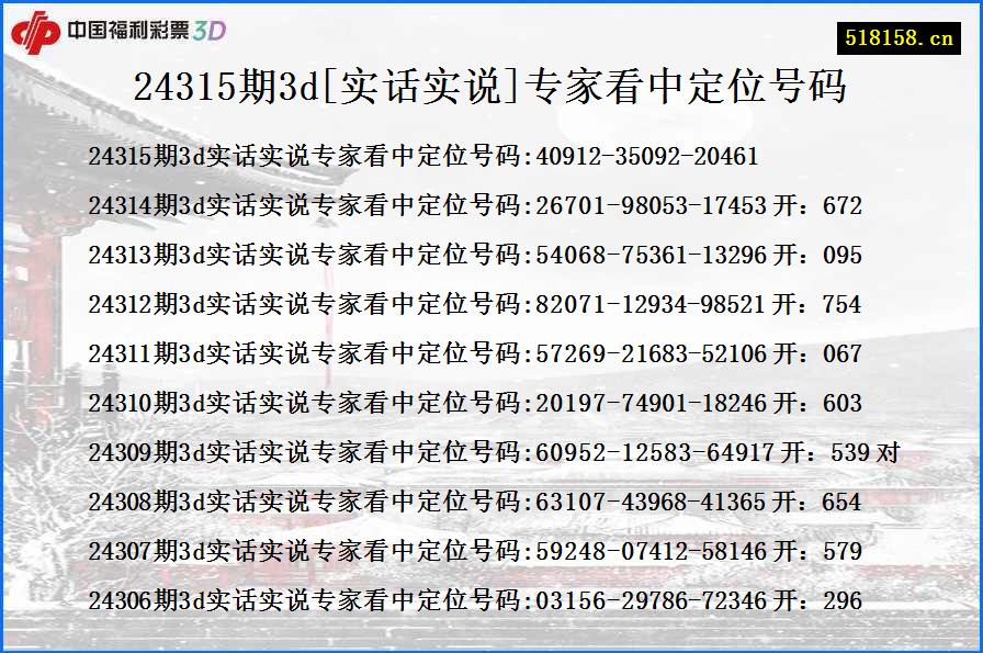 24315期3d[实话实说]专家看中定位号码