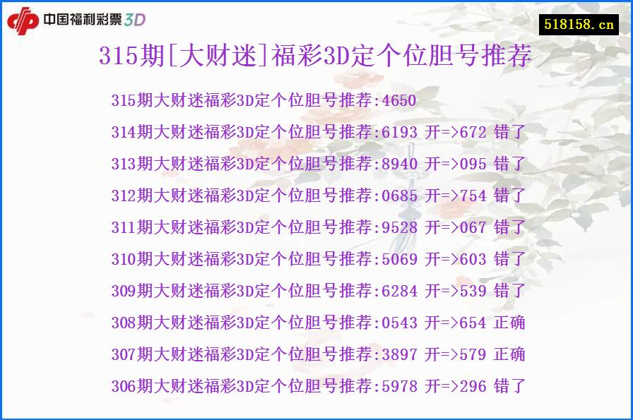 315期[大财迷]福彩3D定个位胆号推荐