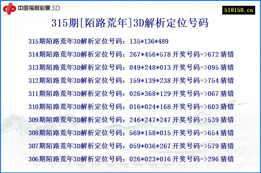 315期[陌路荒年]3D解析定位号码