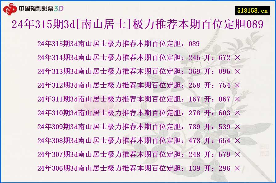 24年315期3d[南山居士]极力推荐本期百位定胆089