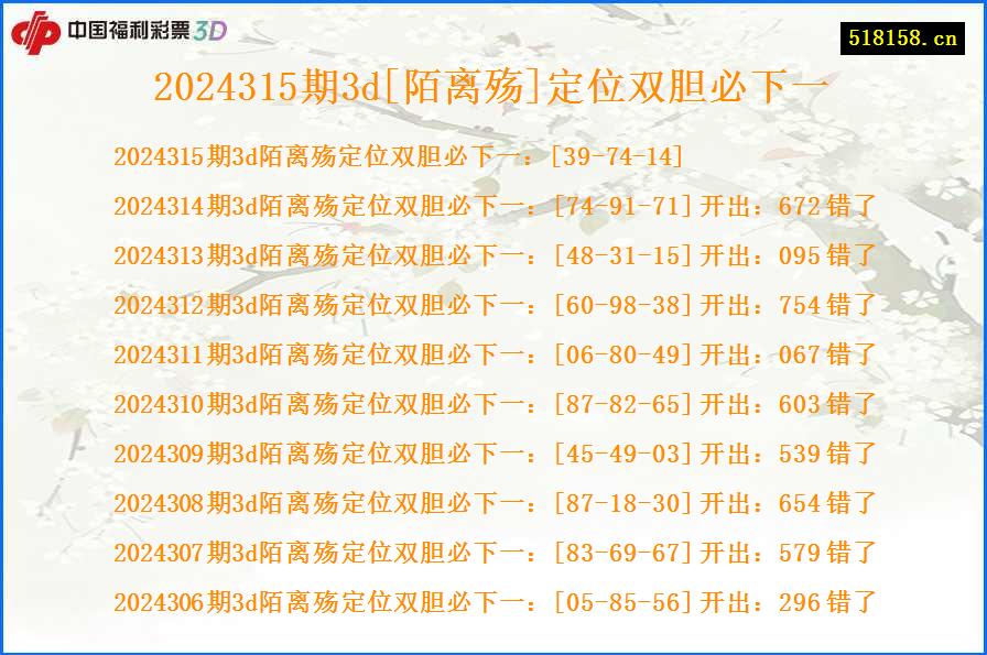 2024315期3d[陌离殇]定位双胆必下一