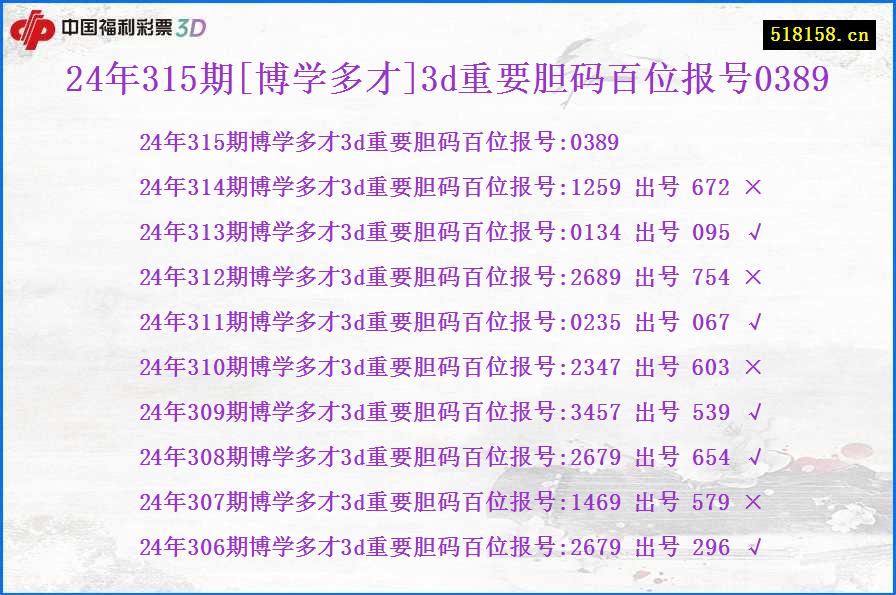 24年315期[博学多才]3d重要胆码百位报号0389