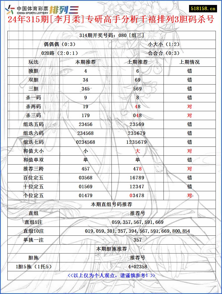 24年315期[李月柔]专研高手分析千禧排列3胆码杀号