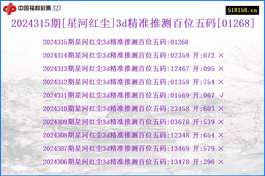 2024315期[星河红尘]3d精准推测百位五码[01268]