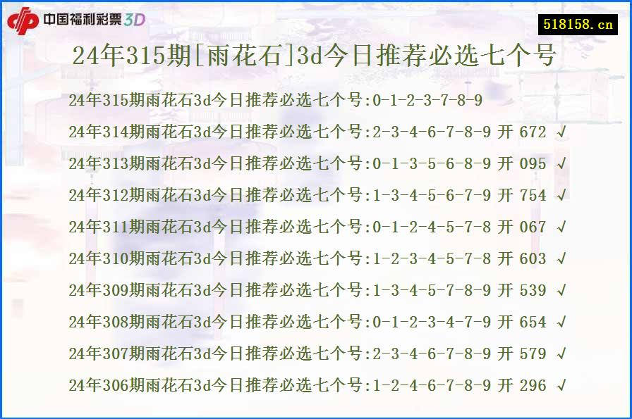 24年315期[雨花石]3d今日推荐必选七个号