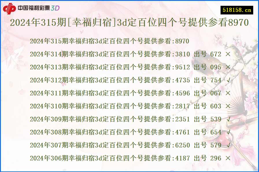 2024年315期[幸福归宿]3d定百位四个号提供参看8970