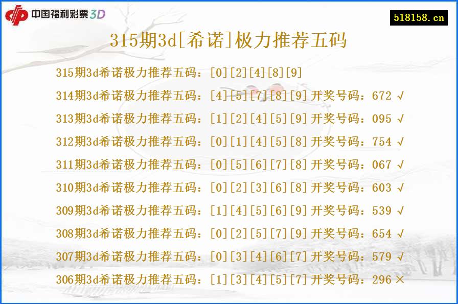 315期3d[希诺]极力推荐五码