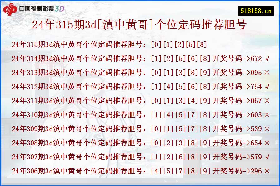 24年315期3d[滇中黄哥]个位定码推荐胆号