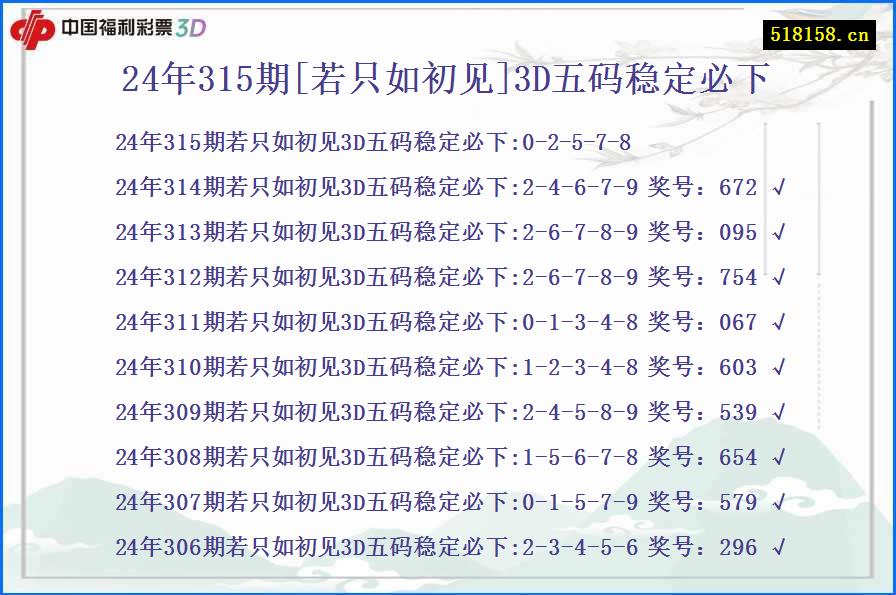 24年315期[若只如初见]3D五码稳定必下