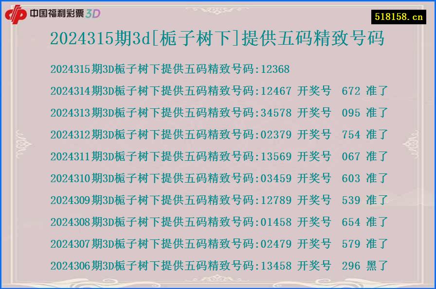 2024315期3d[栀子树下]提供五码精致号码