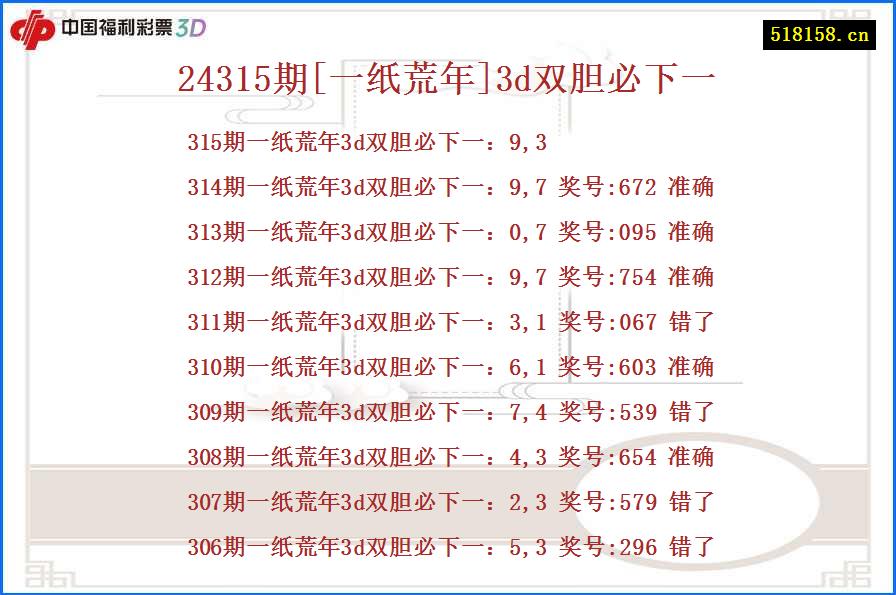 24315期[一纸荒年]3d双胆必下一