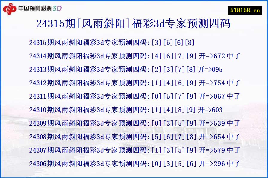 24315期[风雨斜阳]福彩3d专家预测四码