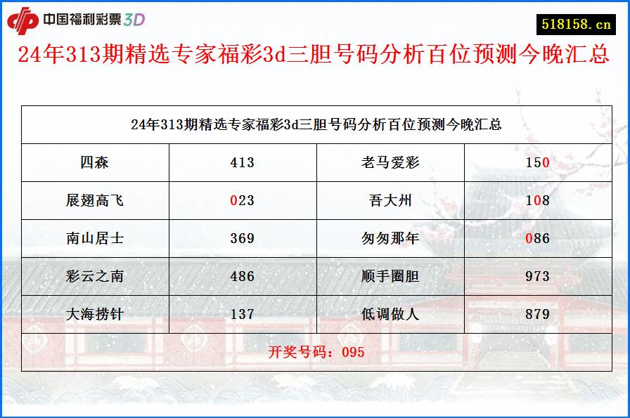 24年313期精选专家福彩3d三胆号码分析百位预测今晚汇总