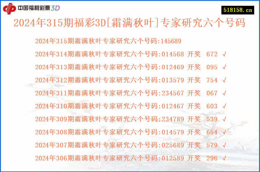 2024年315期福彩3D[霜满秋叶]专家研究六个号码