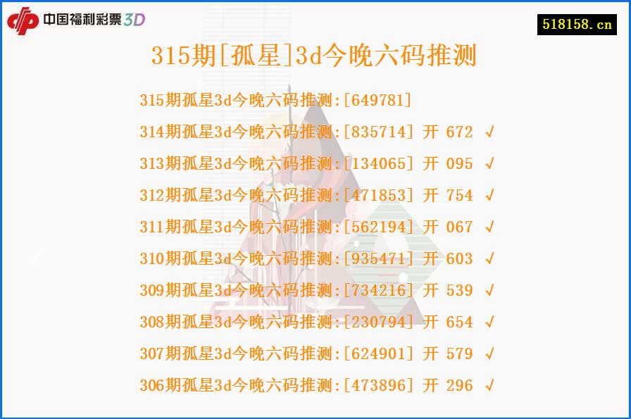 315期[孤星]3d今晚六码推测