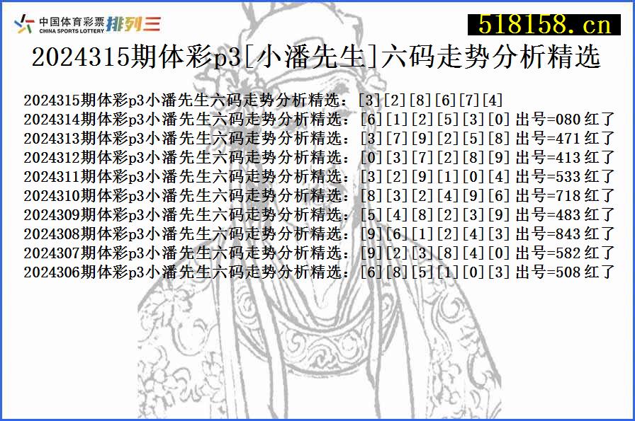 2024315期体彩p3[小潘先生]六码走势分析精选