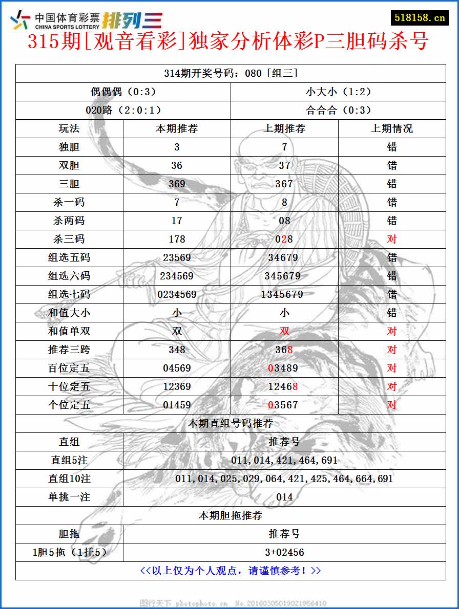 315期[观音看彩]独家分析体彩P三胆码杀号