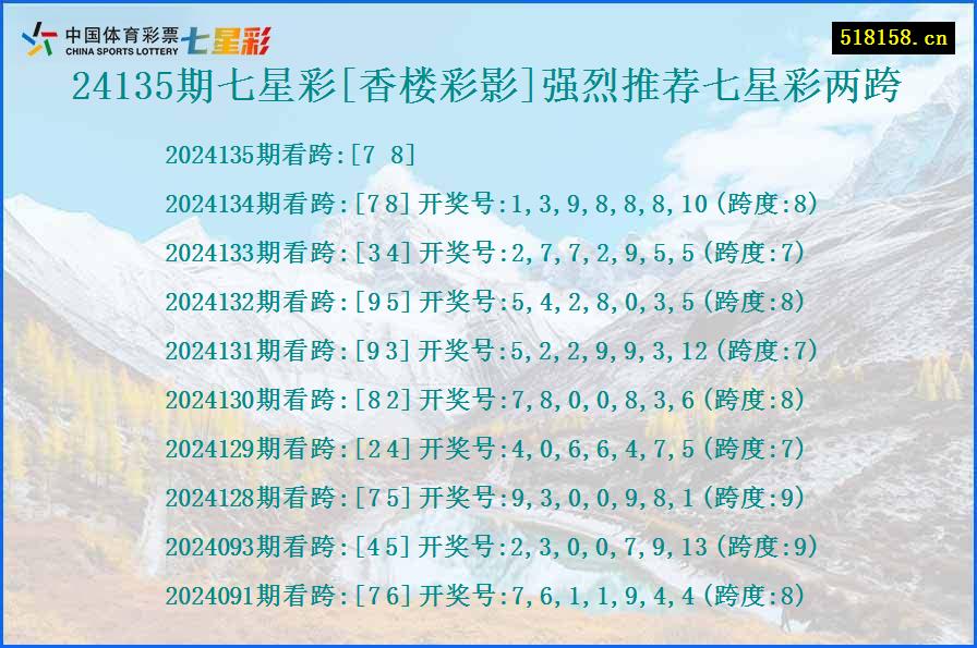 24135期七星彩[香楼彩影]强烈推荐七星彩两跨