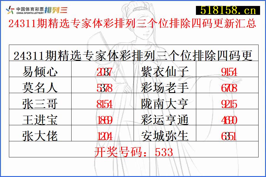 24311期精选专家体彩排列三个位排除四码更新汇总